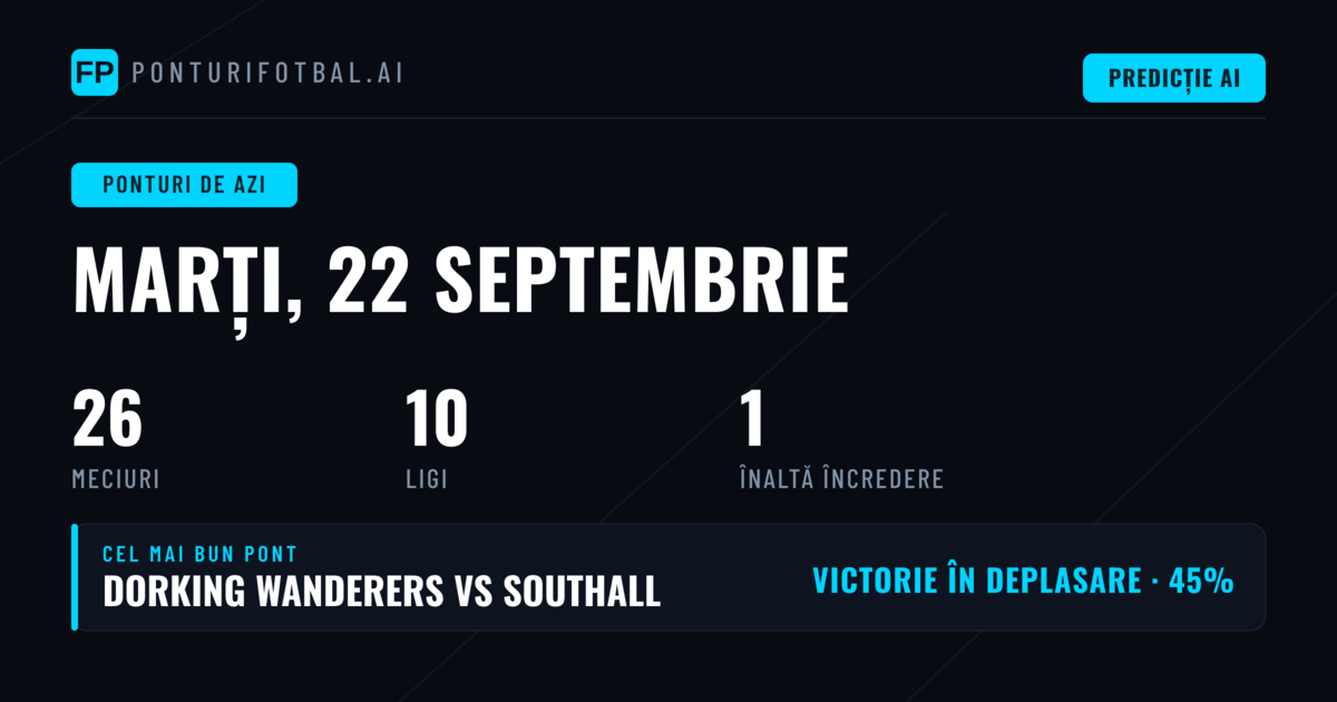 contextul zilei și tendințele globale