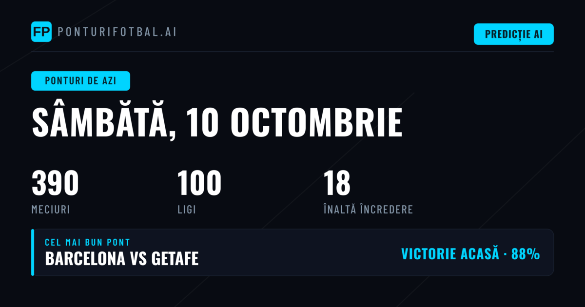 Analiza Pieței pentru Sâmbătă, 10 Octombrie 2026