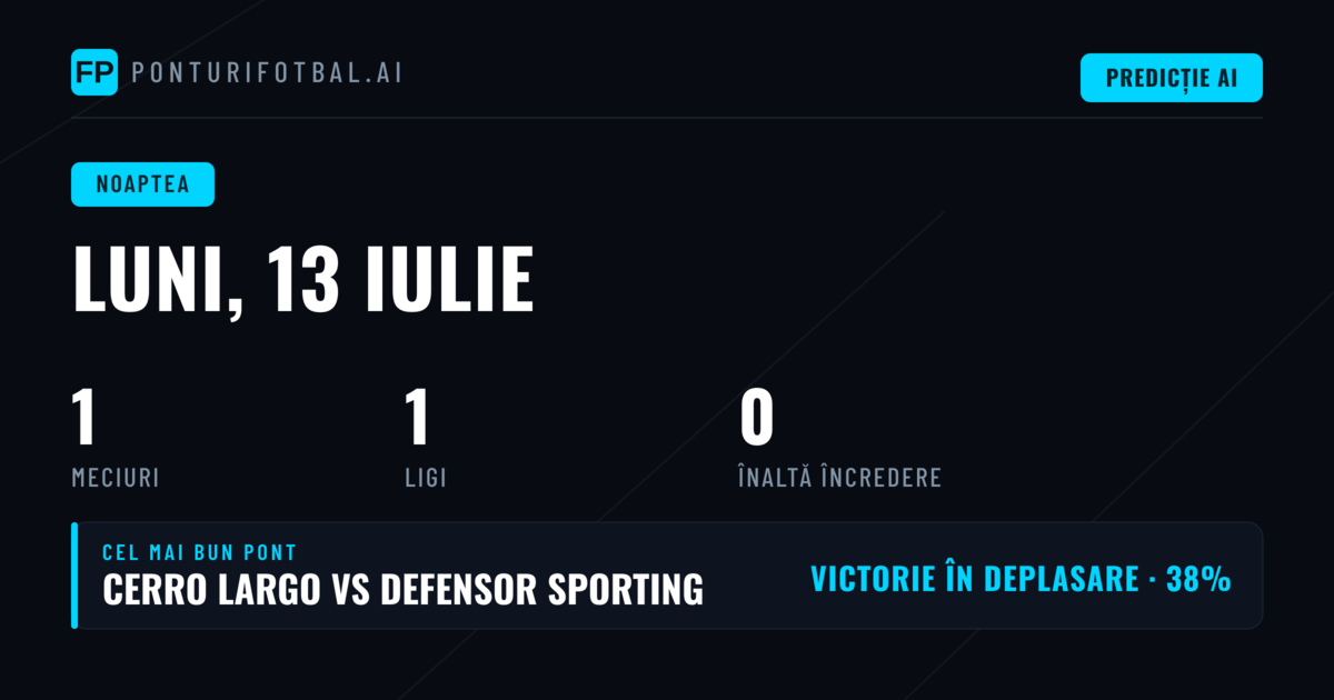 Analiza Partidei din Primera División