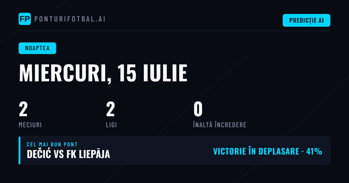 Analiza Zilei: World Cup si Conference League pe 15 Iulie 2026