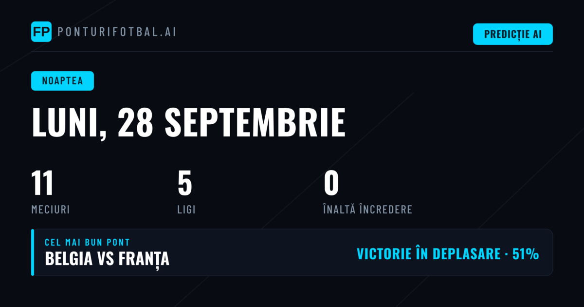 Analiza competițiilor din 28 Sep 2026