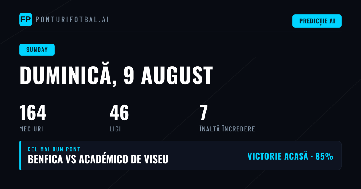 Contextul Pieței și DinamicaStatistică a Zilei