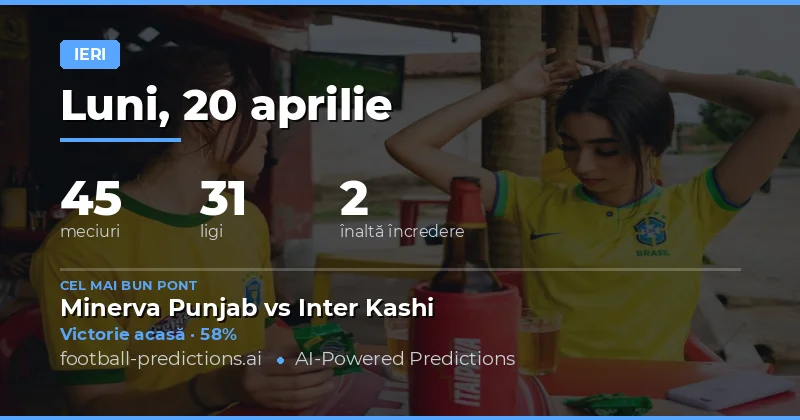 Analiza zilei: 20 Aprilie 2026