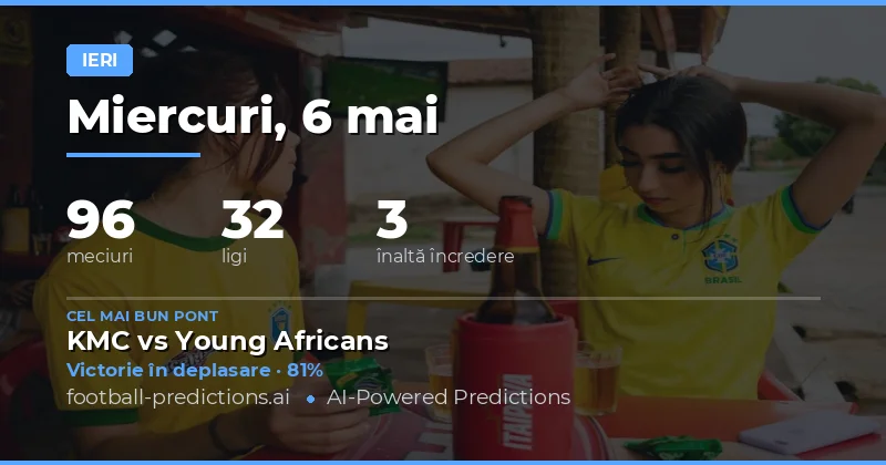 Analiza Performanțelor din Ziua de 6 Mai 2026