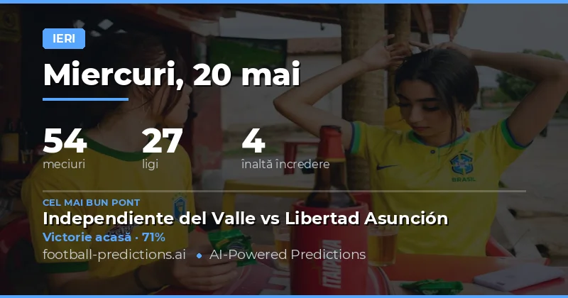 Analiză Detaliată a Performanței Previsiunilor din 20 Mai 2026