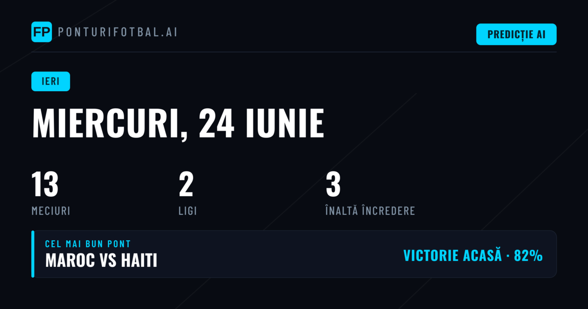 Performanta Predictiilor pe 24 Iunie 2026