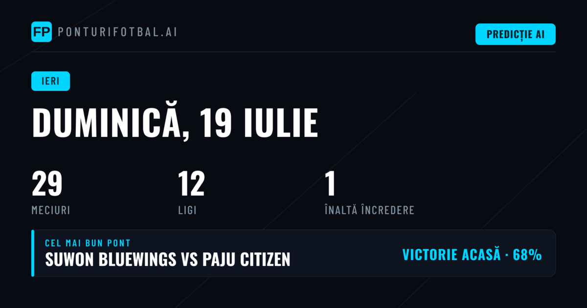 Retrospectiva zilei de duminică, 19 iulie 2026