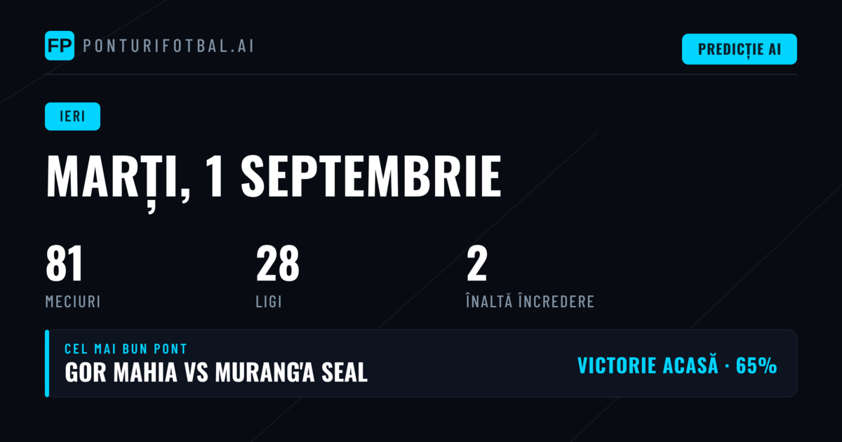 Performanta Predictiilor Marti, 1 Sep 2026