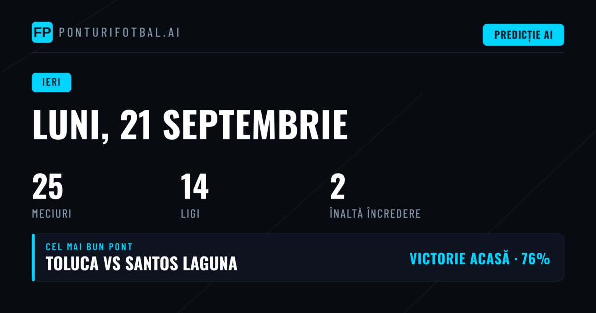 Rezultate Predictions Luni: O Zi Cu Provocări Multiple Pe Piețele 1X2, O/U și BTTS