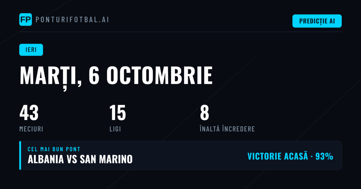Balanta Zilei: Ce Am Nimerit si Ce Nu pe 6 Octombrie 2026