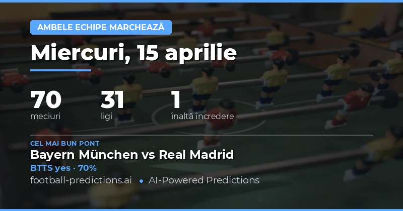 Analiză generală a previziunilor BTTS din 15 aprilie 2026