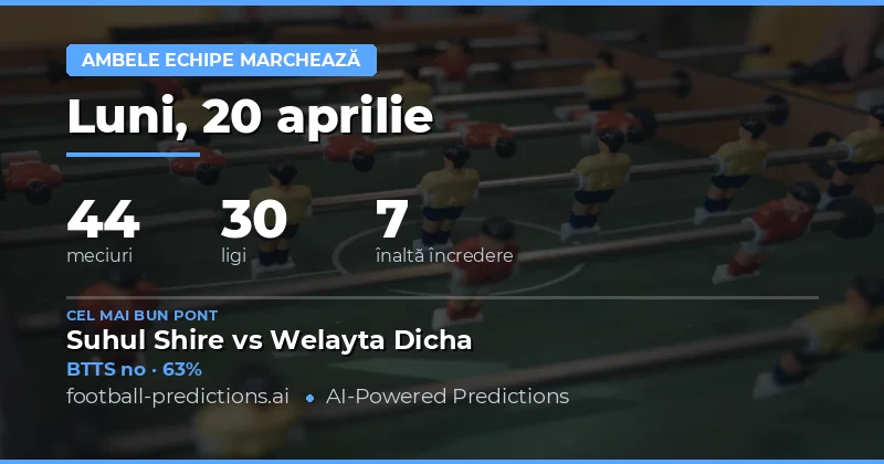 Panorama Generală și Șansele de BTTS