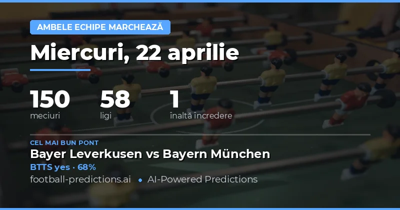 Analiza BTTS pentru 22 Aprilie 2026