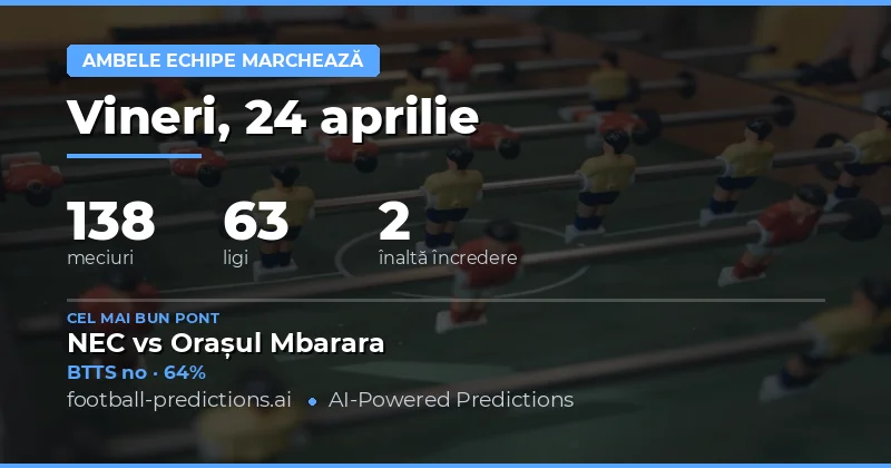 Analiză Completă BTTS pentru 24 Apr 2026