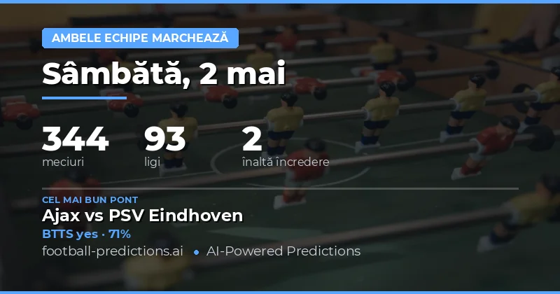 Predicții BTTS pentru 2 Mai 2026