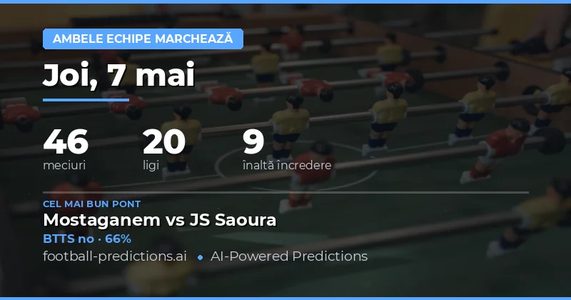 Predicții Ambele Echipă Scor (BTTS) pentru 7 Mai 2026