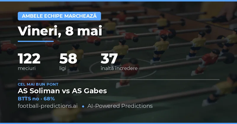 Predicții BTTS pentru 8 Mai 2026