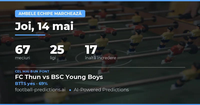Preziceri BTTS Detaliate pentru 14 Mai 2026