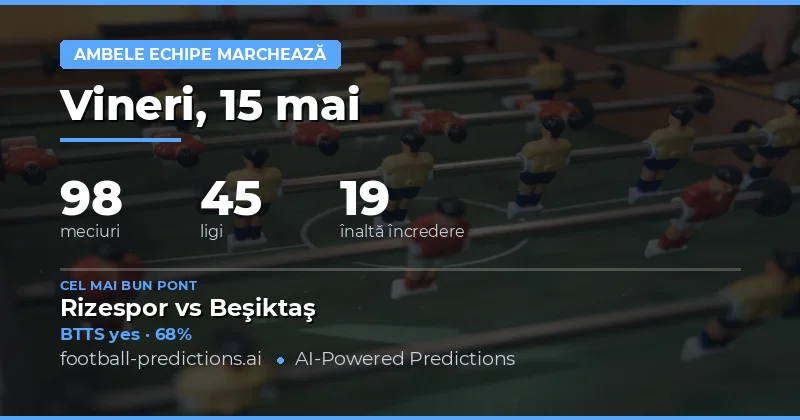 Analiza Pieței BTTS pentru 15 Mai 2026