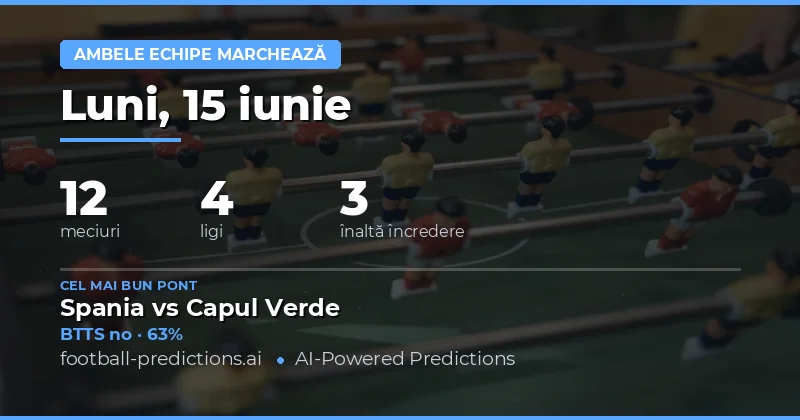 Top BTTS Picks pentru 15 Iun 2026