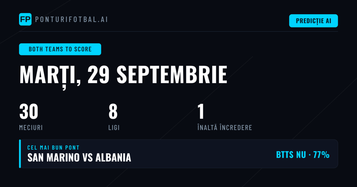 Top BTTS Picks pentru 29 Sep 2026