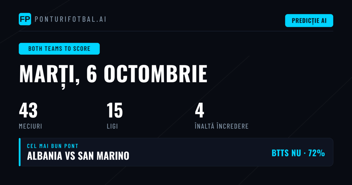 Top BTTS Picks — 6 Octombrie 2026