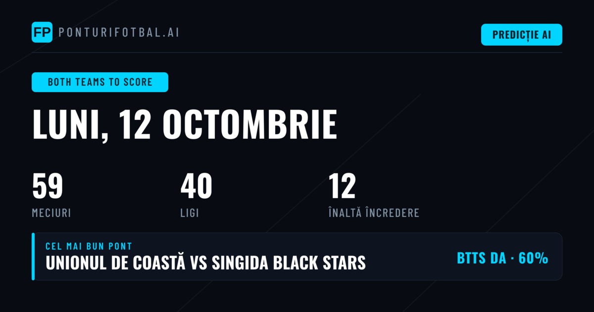 Top BTTS Picks — 12 Oct 2026