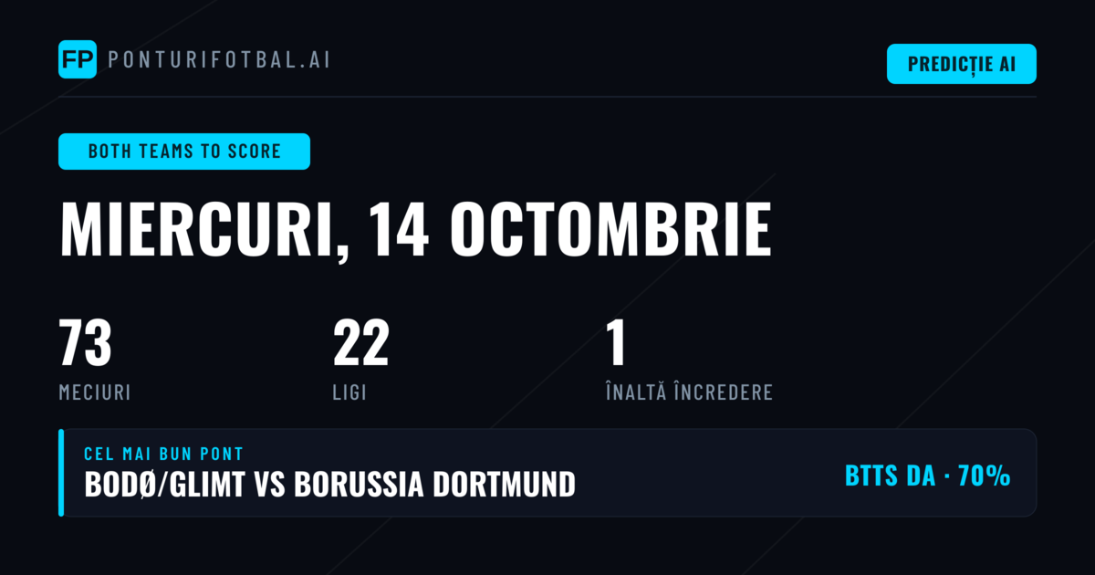 Top BTTS Picks pentru 14 Oct 2026