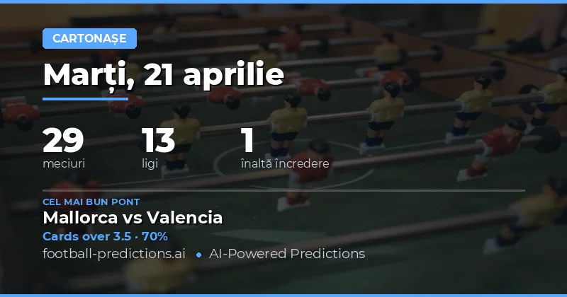 Analiza zilei: 21 Aprilie 2026