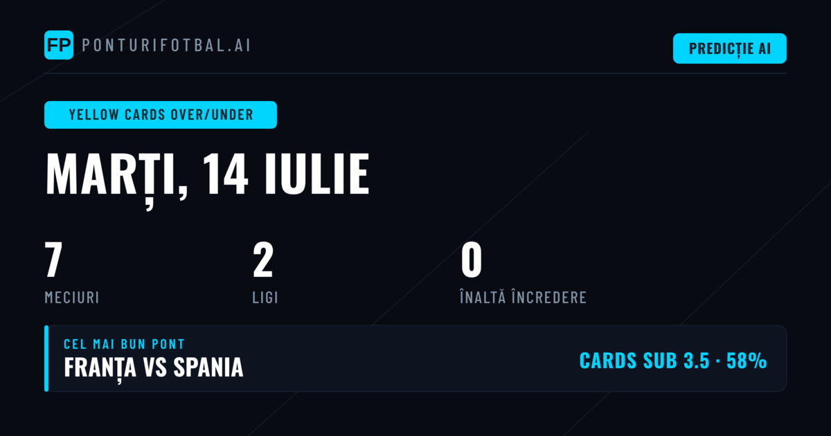Introducere în Piața O/U pentru Cartonașe Galbene