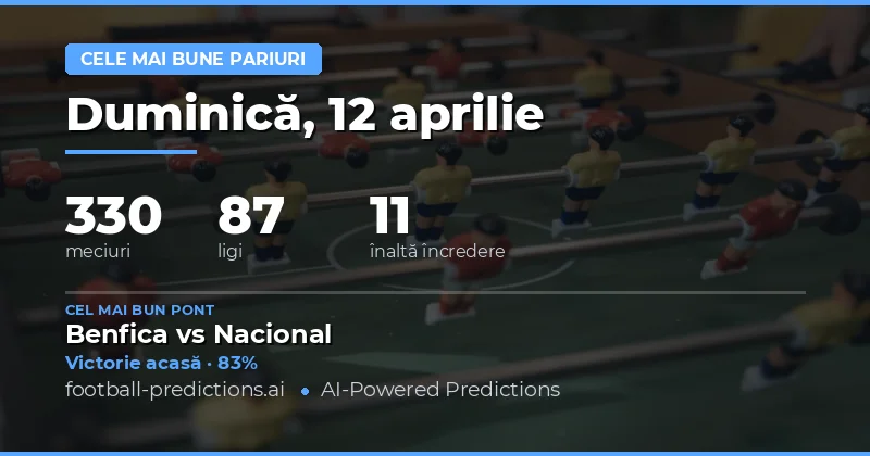 Predictii Valoare Meciuri – 12 Aprilie 2026