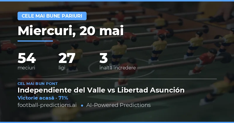 Predicii Mize Valoare pentru 20 Mai 2026