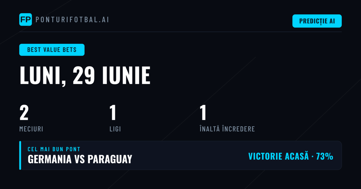 Introducere: Identificarea Pariurilor cu Valoare în Fotbal