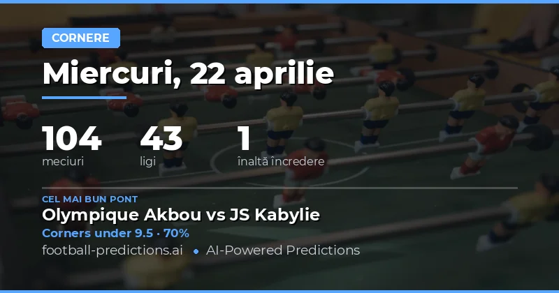Predicții Corners Over/Under pentru 22 Aprilie 2026