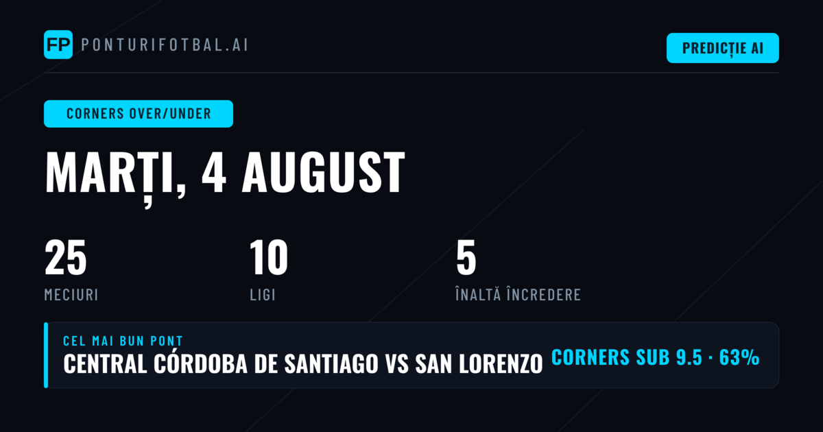 Top Corners O/U Picks pentru 4 Aug 2026