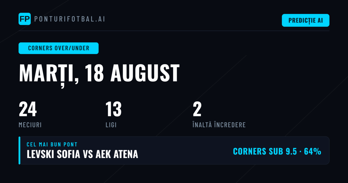 Ponturi Cornere O/U 18 Aug 2026 - 24 Meciuri
