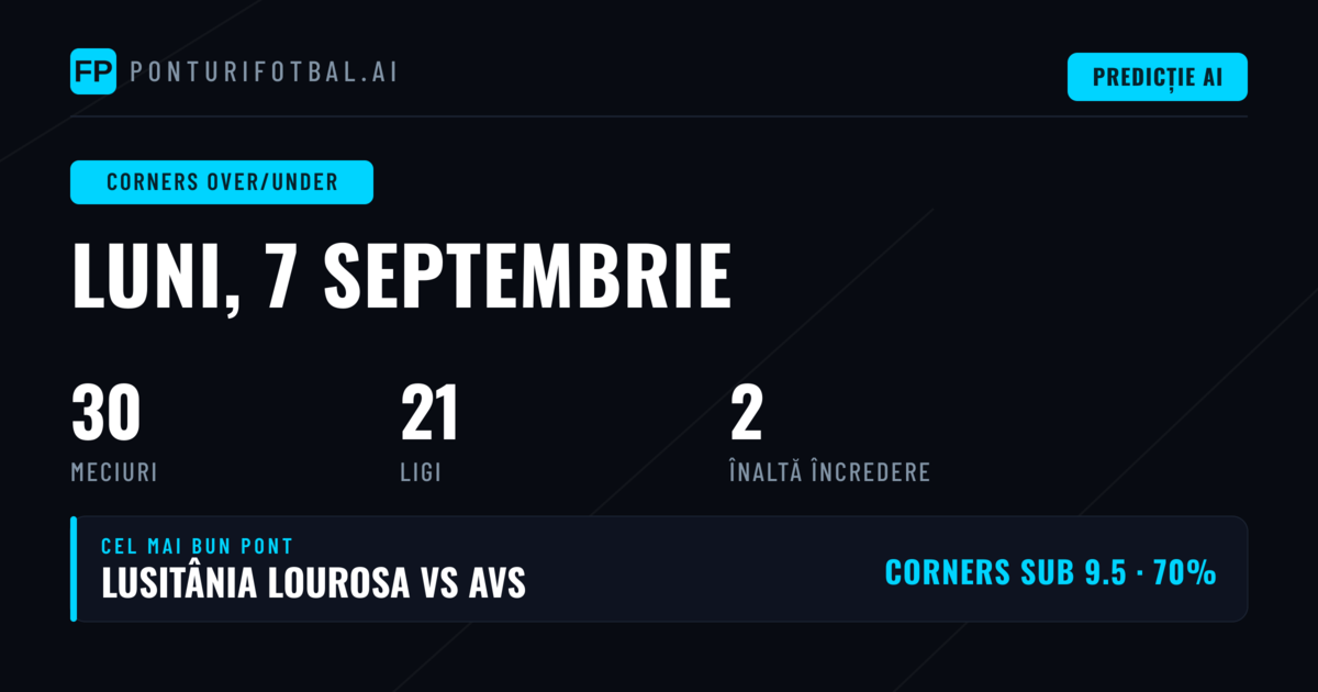 Top Corners O/U Picks pentru 7 Sep 2026