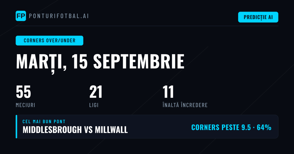 Top Corners O/U Picks - 15 Sep 2026