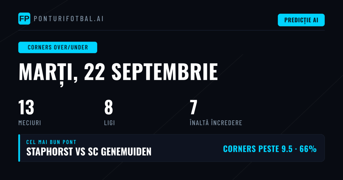 Top Corners O/U Picks pentru 22 Sep 2026
