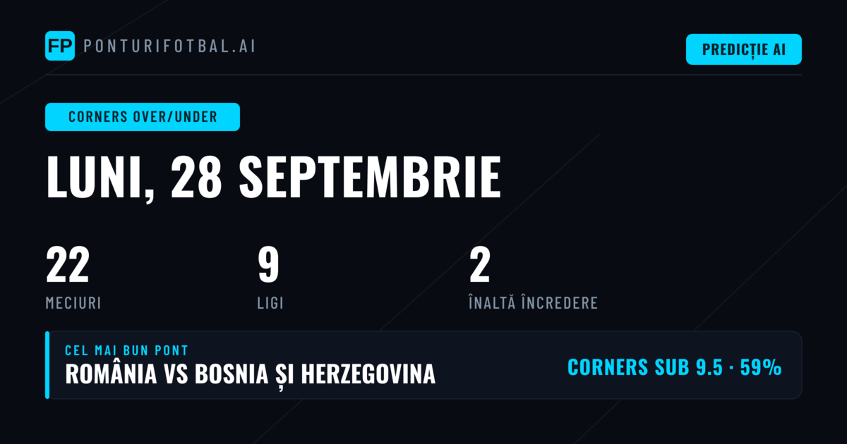 Top Corners O/U Picks pentru 28 Sep 2026