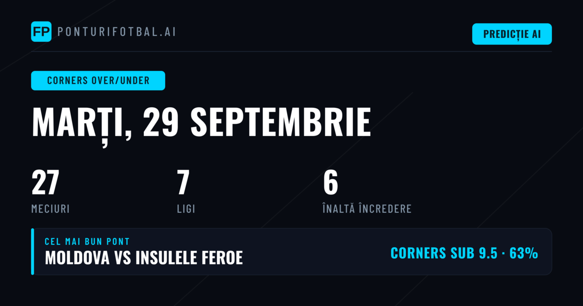 Top Corners O/U Picks pentru 29 Sep 2026