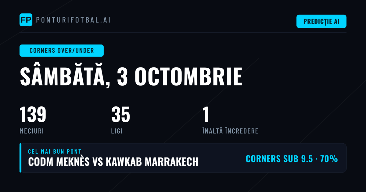 Top Corners O/U Picks pentru 3 Oct 2026