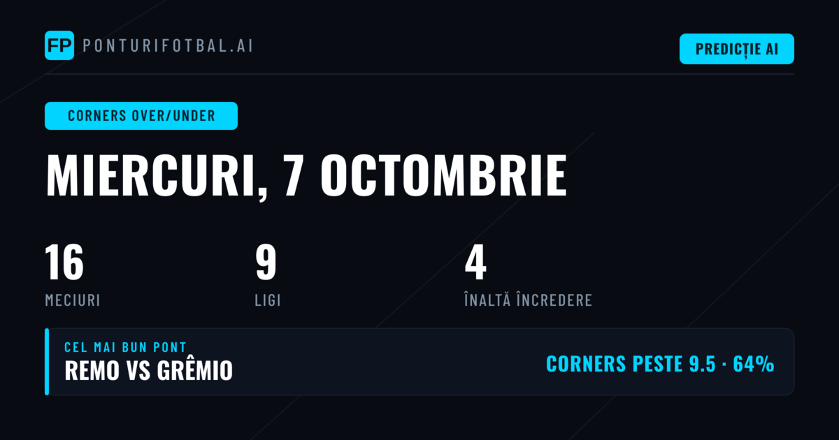 Top Corners O/U Picks pentru 7 Oct 2026