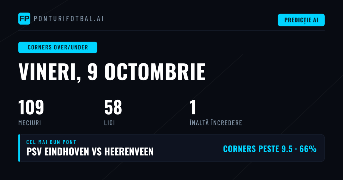 Cele mai bune Ponturi Corners O/U pentru 9 Oct 2026