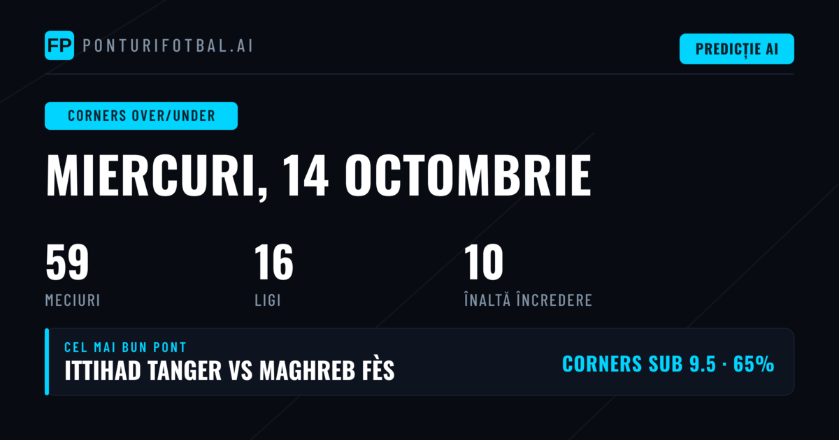 Top Corners O/U Picks pentru 14 Oct 2026