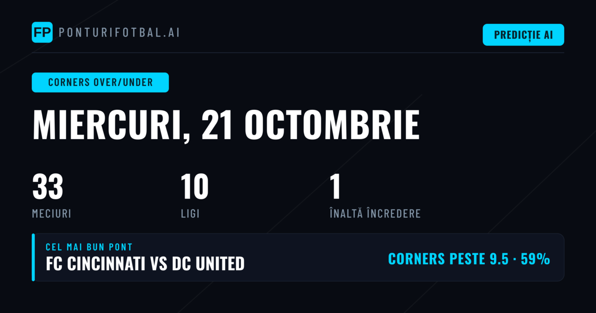 Top O/U Corners Picks pentru 21 Oct 2026