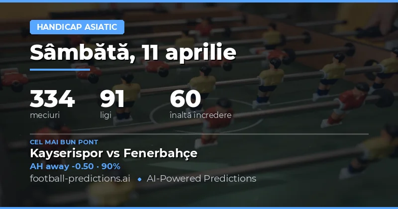Predictii Asian Handicap pentru 11 Aprilie 2026