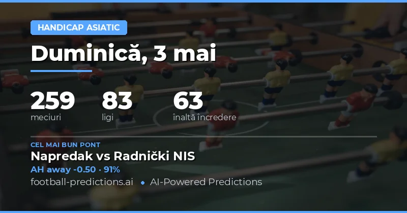 Predictii de Pariuri Asian Handicap pentru 3 Mai 2026
