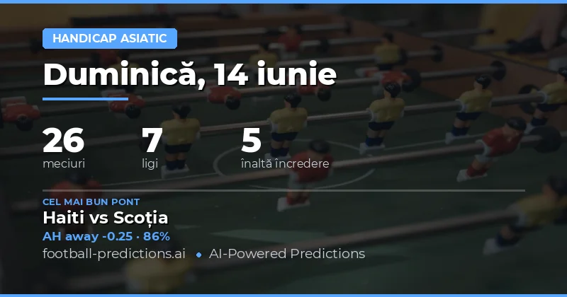 Introducere: Piața Handicapului Asiatic pe 14 Iunie 2026
