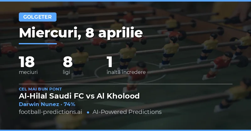 Predictii Anytime Goalscorer: Analiză detaliată pentru 18 meciuri